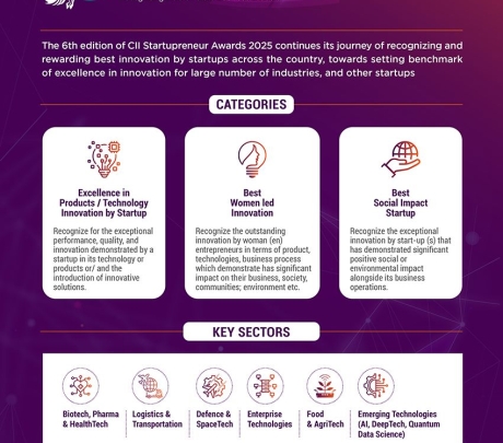 Apply Now for the CII Startupreneur Awards 2025!