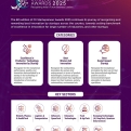 Apply Now for the CII Startupreneur Awards 2025!