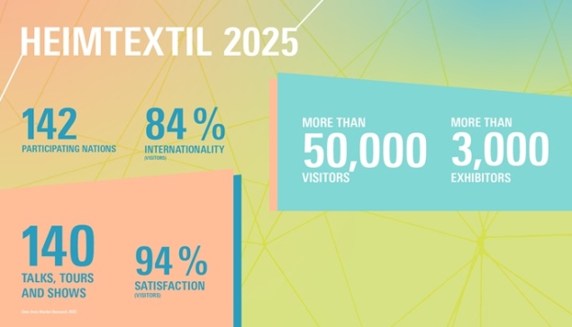 Heimtextil2026