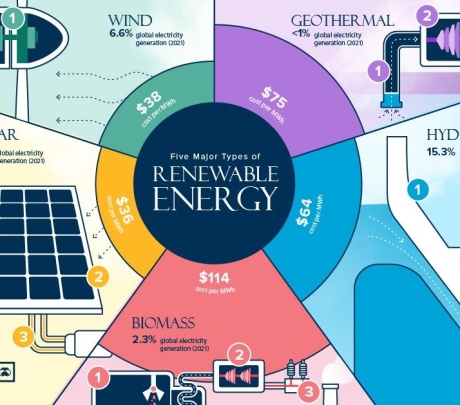 Renewable Energy Strategy & Investment Planning in Indian Textiles: From Cost Centre to Competitive Advantage